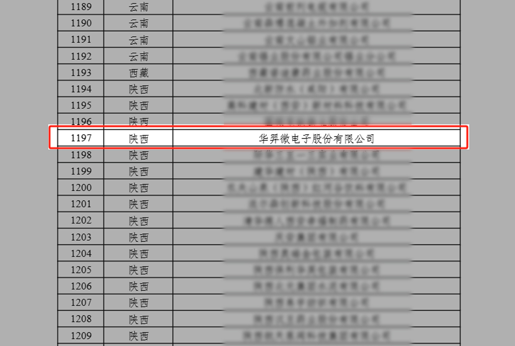 BOdog官网微电荣获国家级“绿色工厂”称号